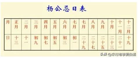 楊公忌|正月十三又稱「楊公祭日」、「百事忌」，這天都禁忌。